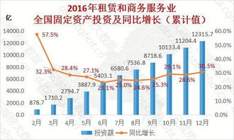 重慶2016年互聯網租賃和商務服務業大數據監測分析報告（第131期）——數據處理服務專題