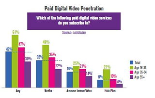 互聯網數據服務的力量 以199IT和Comscore為例